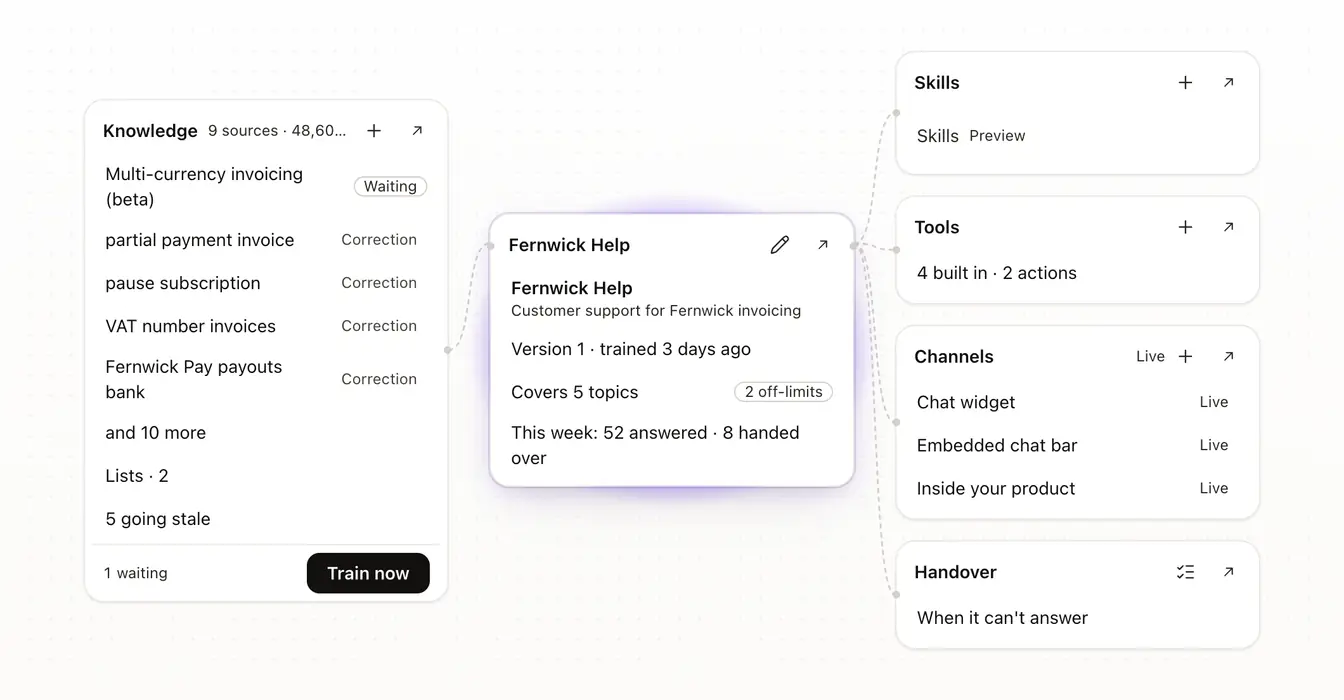 The Overview diagram: Knowledge on the left, the agent in the middle, and Skills, Tools, Channels and Handover on the right