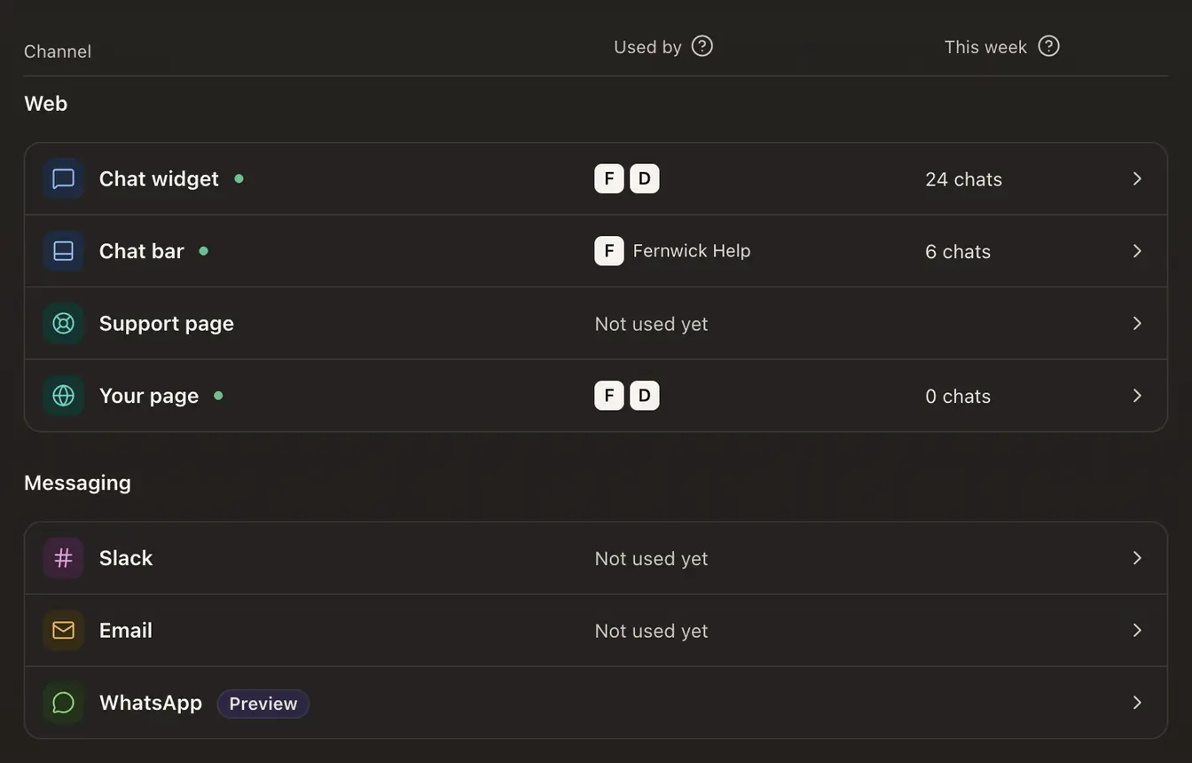 The Channels list: Web, Messaging and Voice groups, each channel with the agents that use it and its chats this week