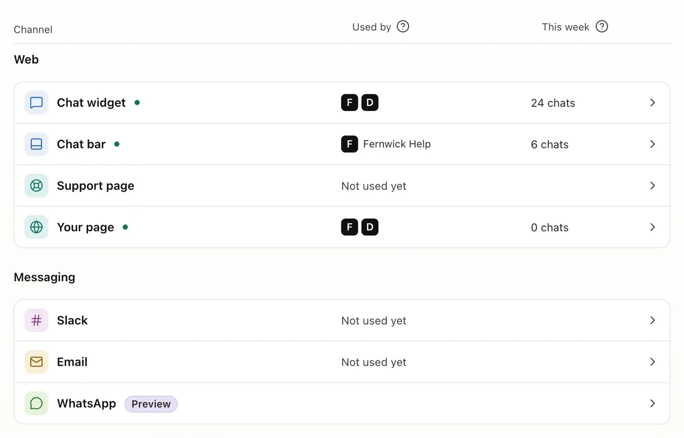The Channels list: Web, Messaging and Voice groups, each channel with the agents that use it and its chats this week