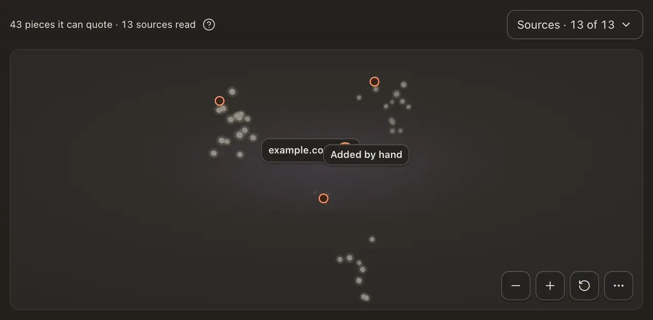 An agent's map: grey points for passages, orange rings for unanswered questions, and the Sources filter above