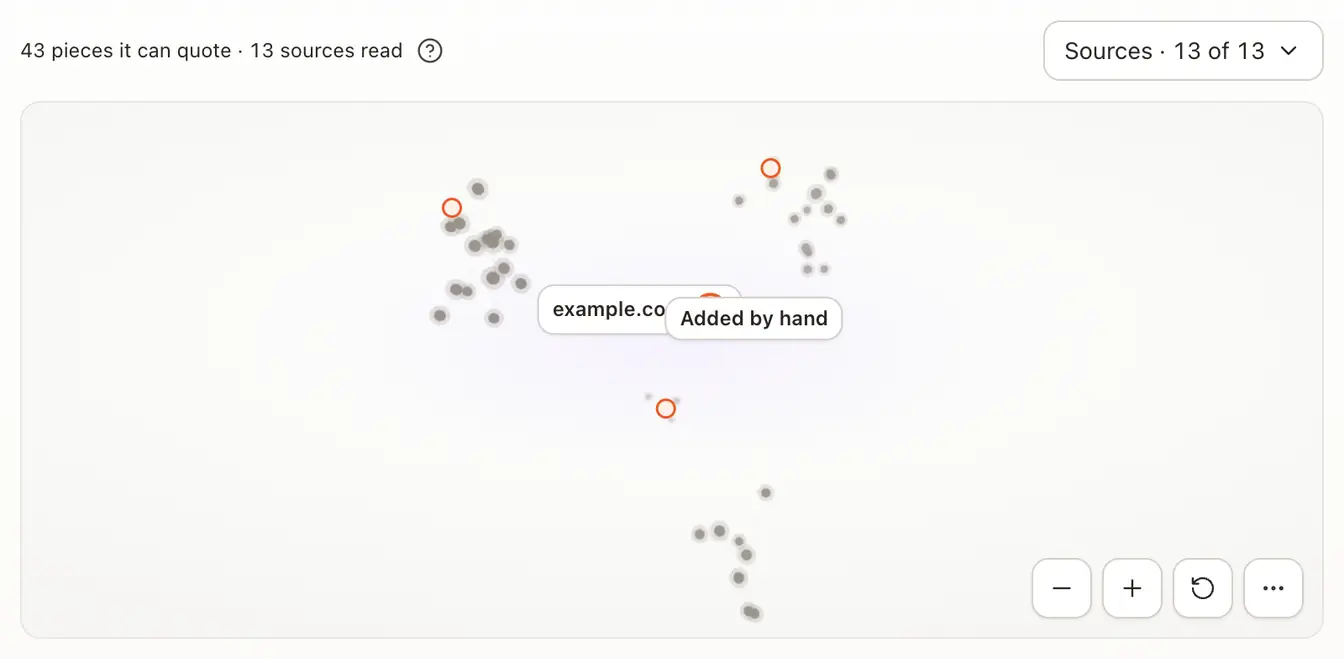 An agent's map: grey points for passages, orange rings for unanswered questions, and the Sources filter above