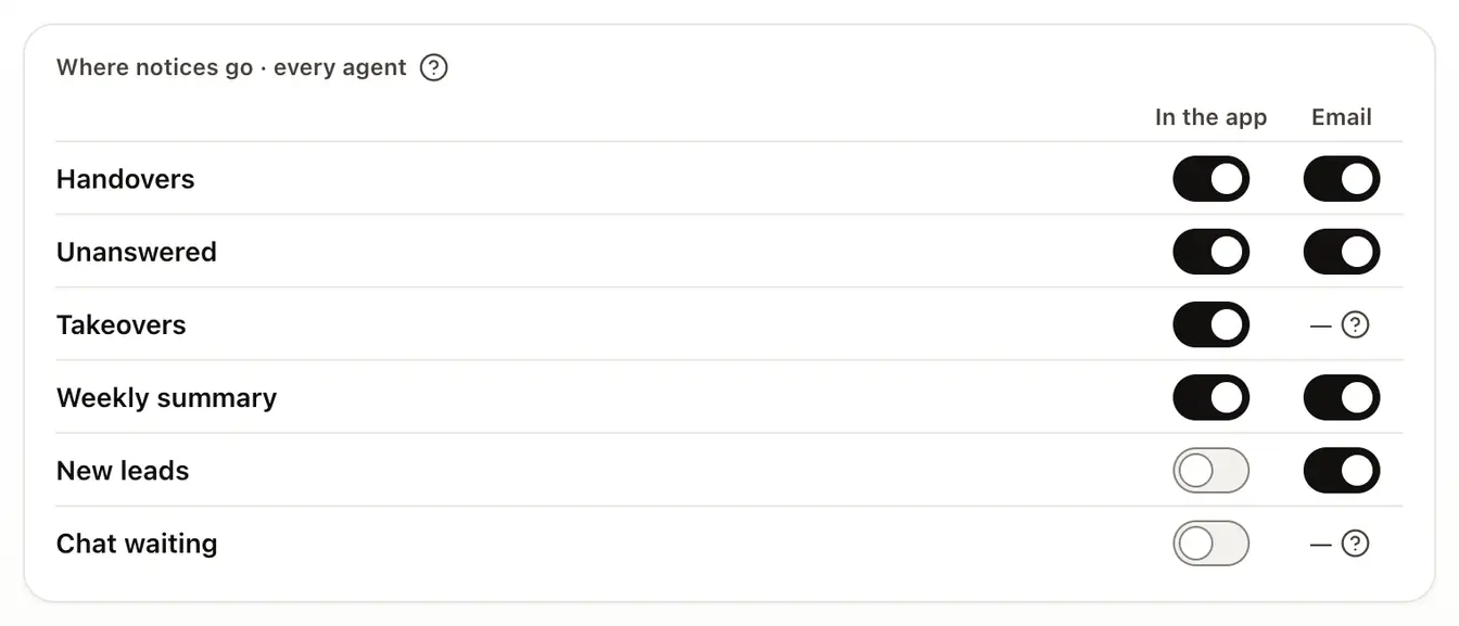 The Where notices go grid, one row for each kind of notice, with In the app and Email switches