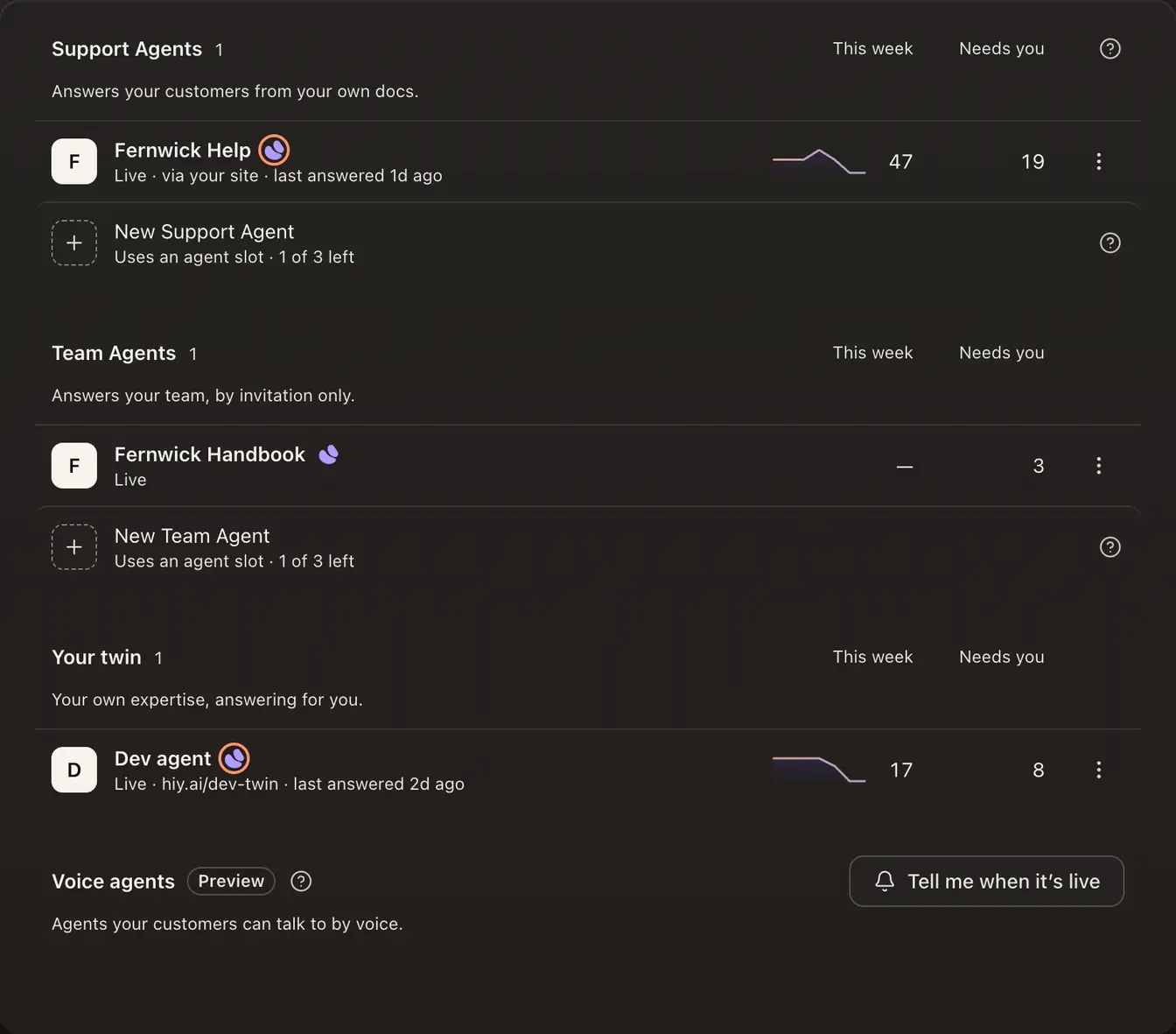 The Agents list: Support Agents, Team Agents and Expert Twins, each agent's week, and buttons to make a new one