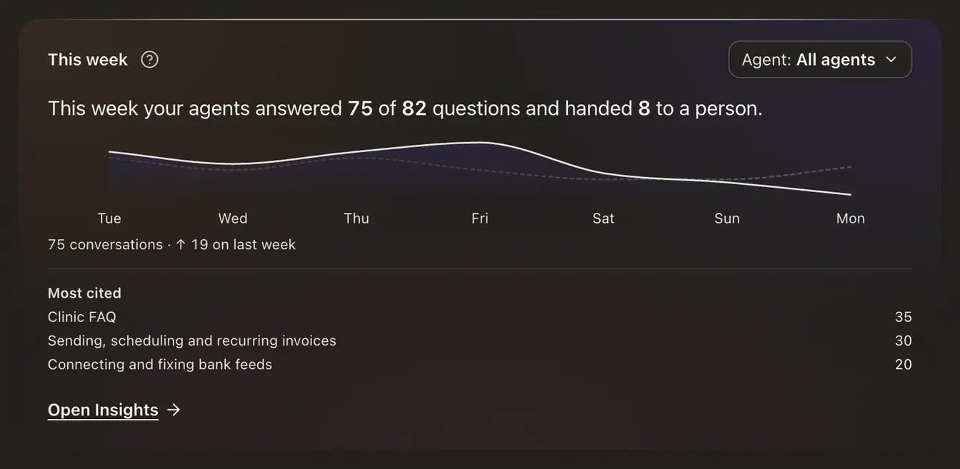 This week on Home: the week in one sentence, conversations per day against last week, and the most cited sources