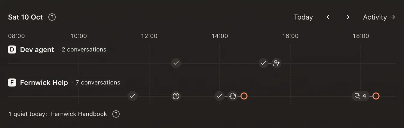 Today on Home: one lane per agent with each conversation as a run of marks, and a ring on the ones still waiting
