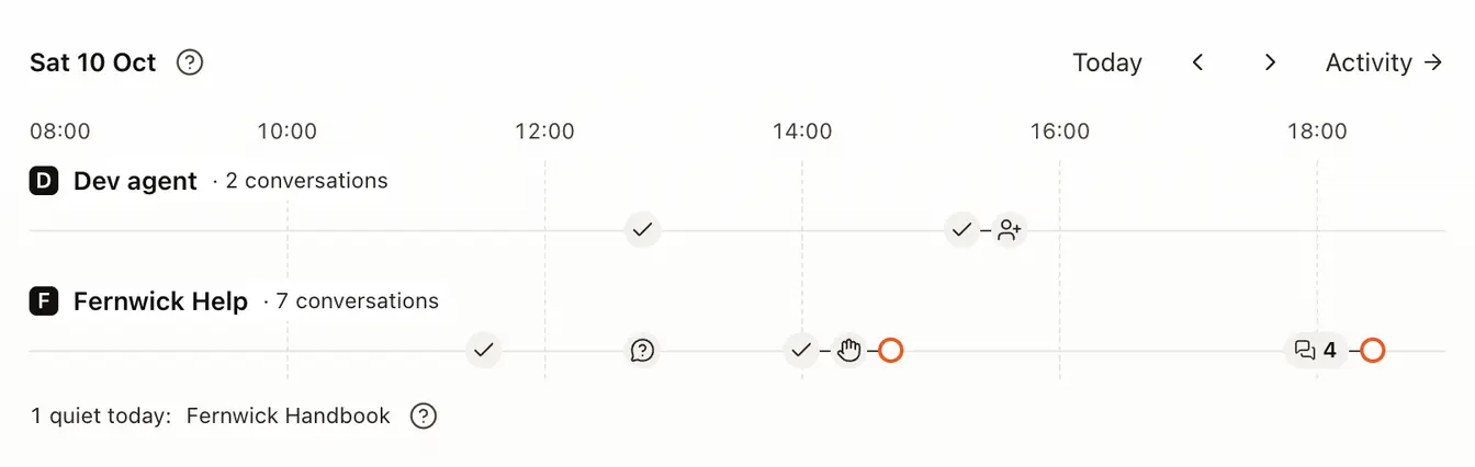 Today on Home: one lane per agent with each conversation as a run of marks, and a ring on the ones still waiting