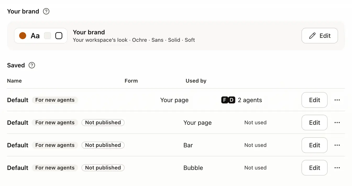 Channels › Templates: the Your brand card with its Edit button, and the Saved list with each template's name, form and the agents using it